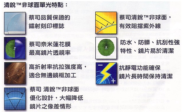 蔡司镜片的特点