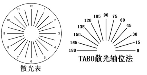 散光两百多度严重吗 我最近和别人玩的时候一