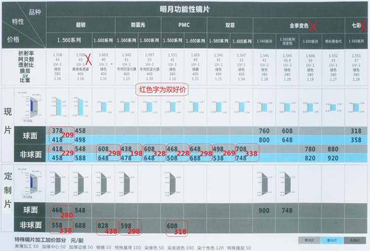 明月_镜片_重庆成都配眼镜_双好眼镜