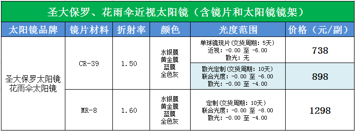 成都配眼镜_成都眼镜_圣大保罗_花雨伞偏光近视太阳镜