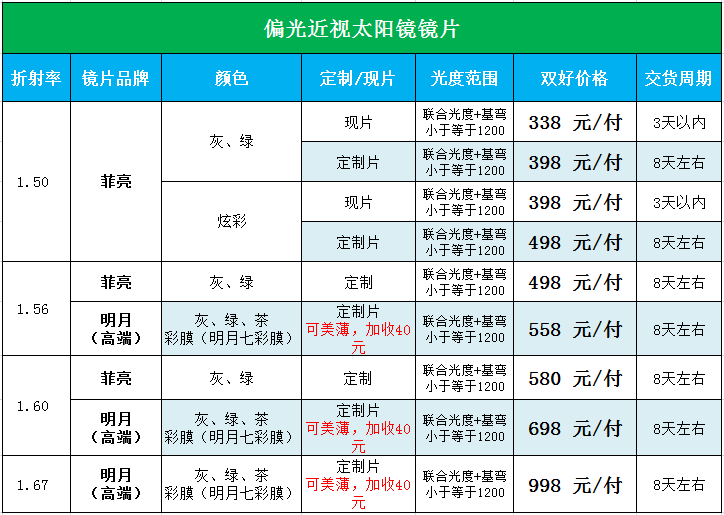 成都配眼镜_成都眼镜_偏光近视太阳镜