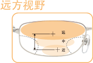 成都配眼镜