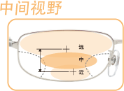 成都配眼镜