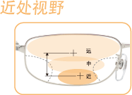 成都配眼镜