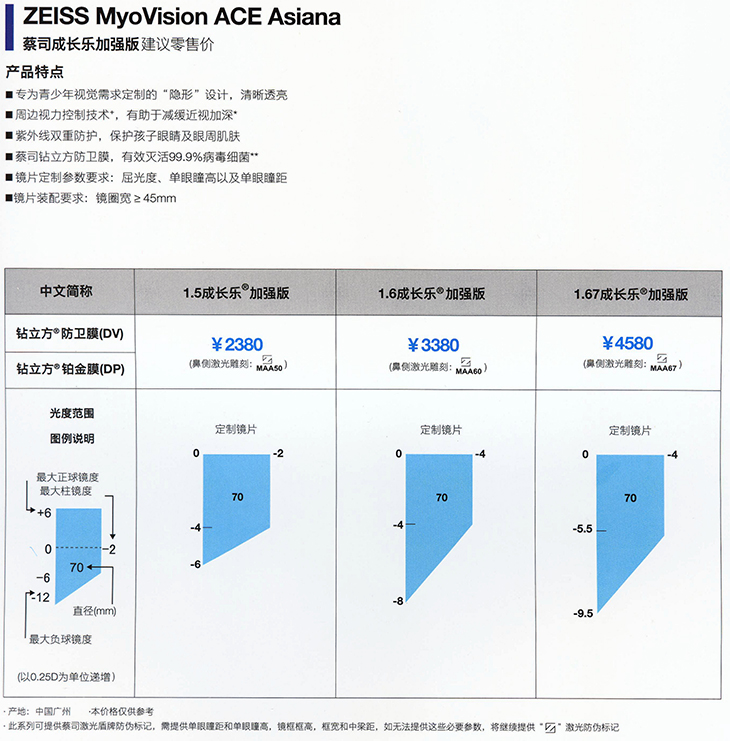 蔡司成长乐加强版价格