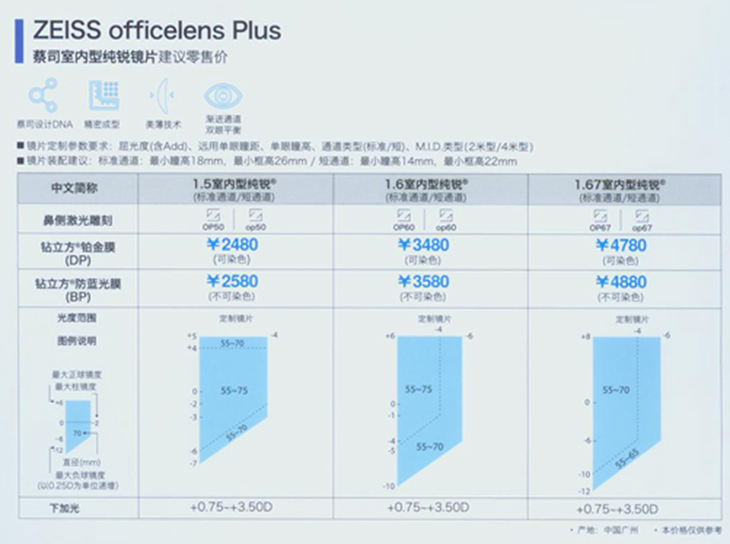 65% 蔡司室内型臻锐镜片 65%      蔡司室内型纯锐镜片(全国统一价格