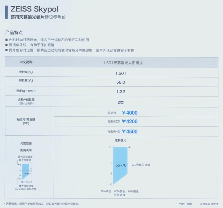 蔡司天幕偏光镜片(全国统一价格表): (双好价:按价格表 6.5 折销售)