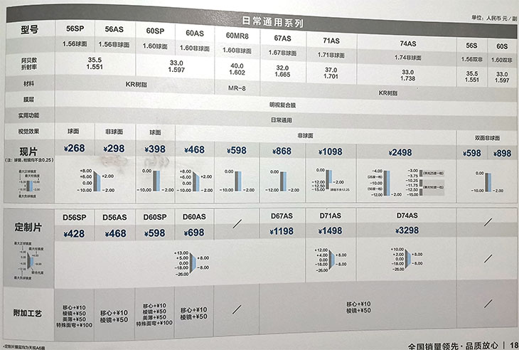 明月镜片价格