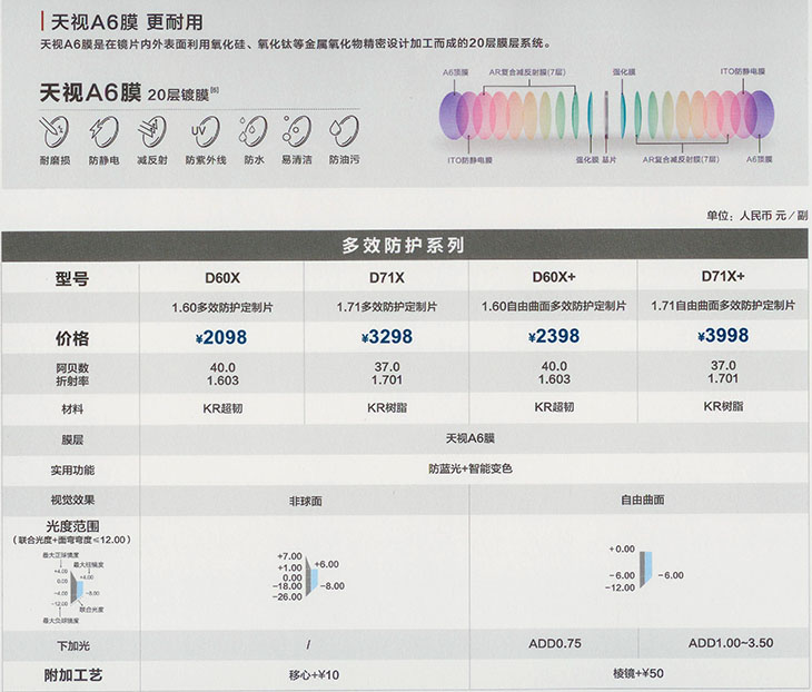 明月多效防护镜片