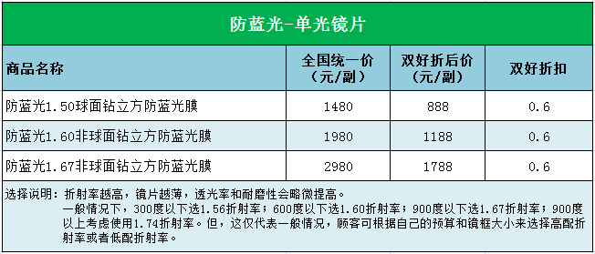 双好眼镜配蔡司防蓝光镜片