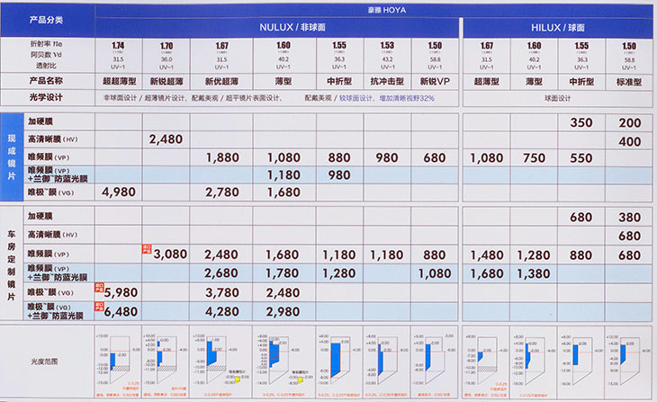 豪雅单光镜片价格