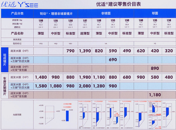 豪雅优适镜片价格表