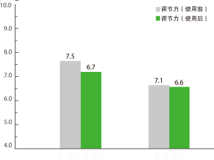 豪雅抗疲劳镜片
