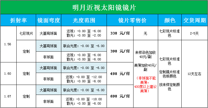 成都配眼镜_成都双好眼镜_明月近视太阳镜