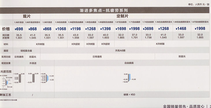 明月渐进抗疲劳镜片