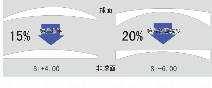 成都配眼镜_双好眼镜_豪雅镜片3