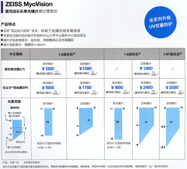 蔡司成长乐镜片价格