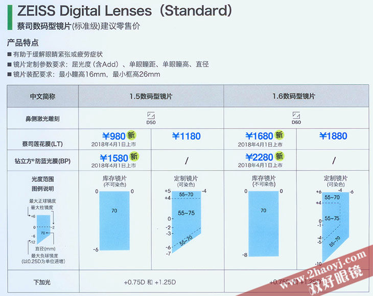 55% 蔡司数码型镜片 55%      蔡司数码型镜片(标准级)  (全国统一