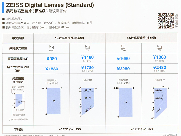 蔡司数码型镜片价格