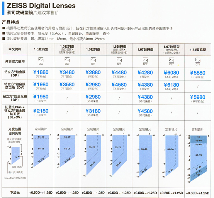 蔡司数码型镜片专业级镜片价格