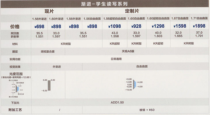 明月学生读写抗疲劳镜片