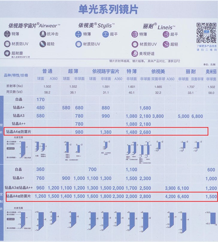 依视路防雾镜片