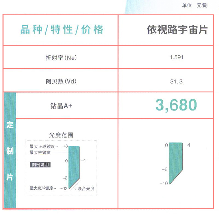 依视路星趣控镜片价格