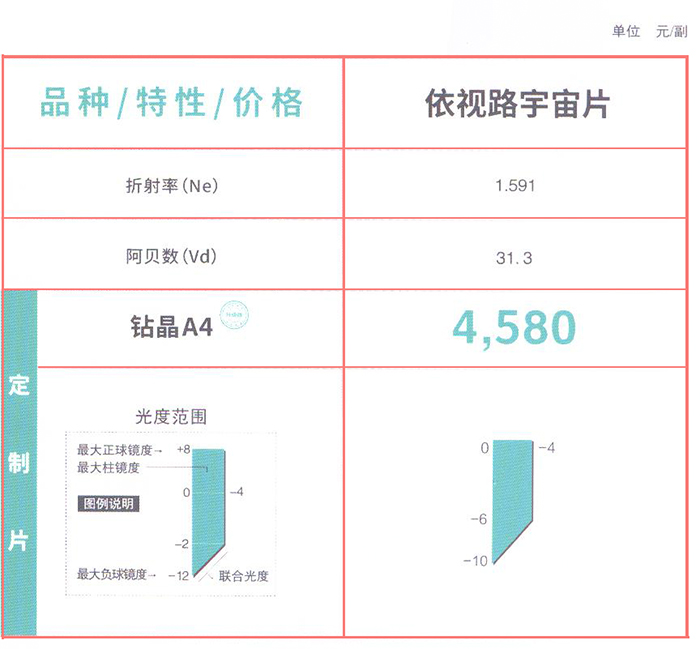 依视路星趣控镜片价格